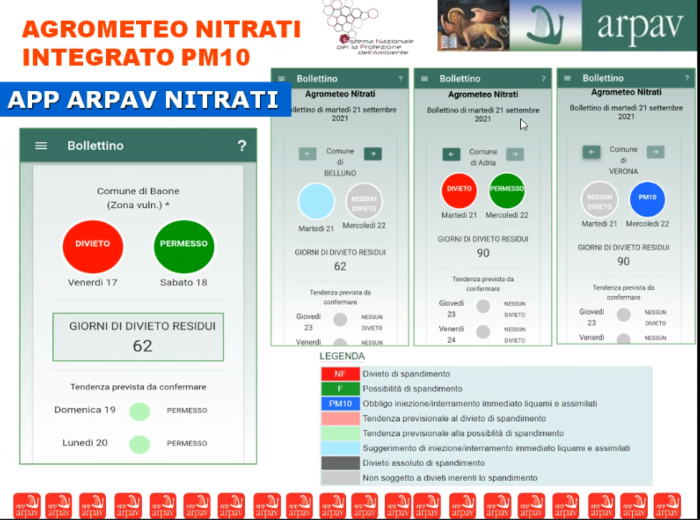 nitrati 2021